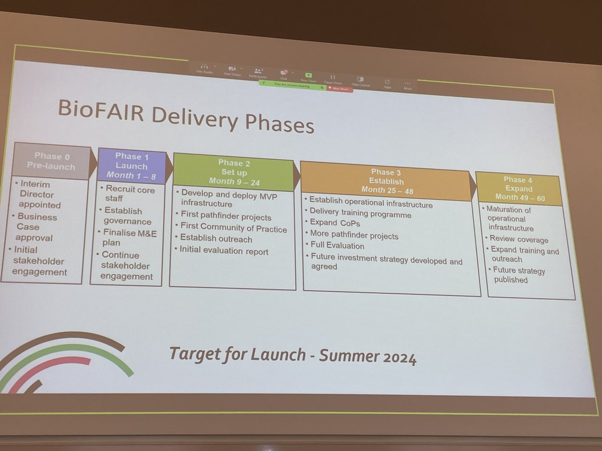 SusannaASansone's tweet image. We started 6 years ago, with a working document ⬇️, now #BioFAIR project is a proposed 5years UK gov-funded investment of £34M to develop a federated #DigitalResearchInfrastructure connecting &amp;amp; integrating existing services, resources, incl those in @ElixirNodeUk #ELIXIR24