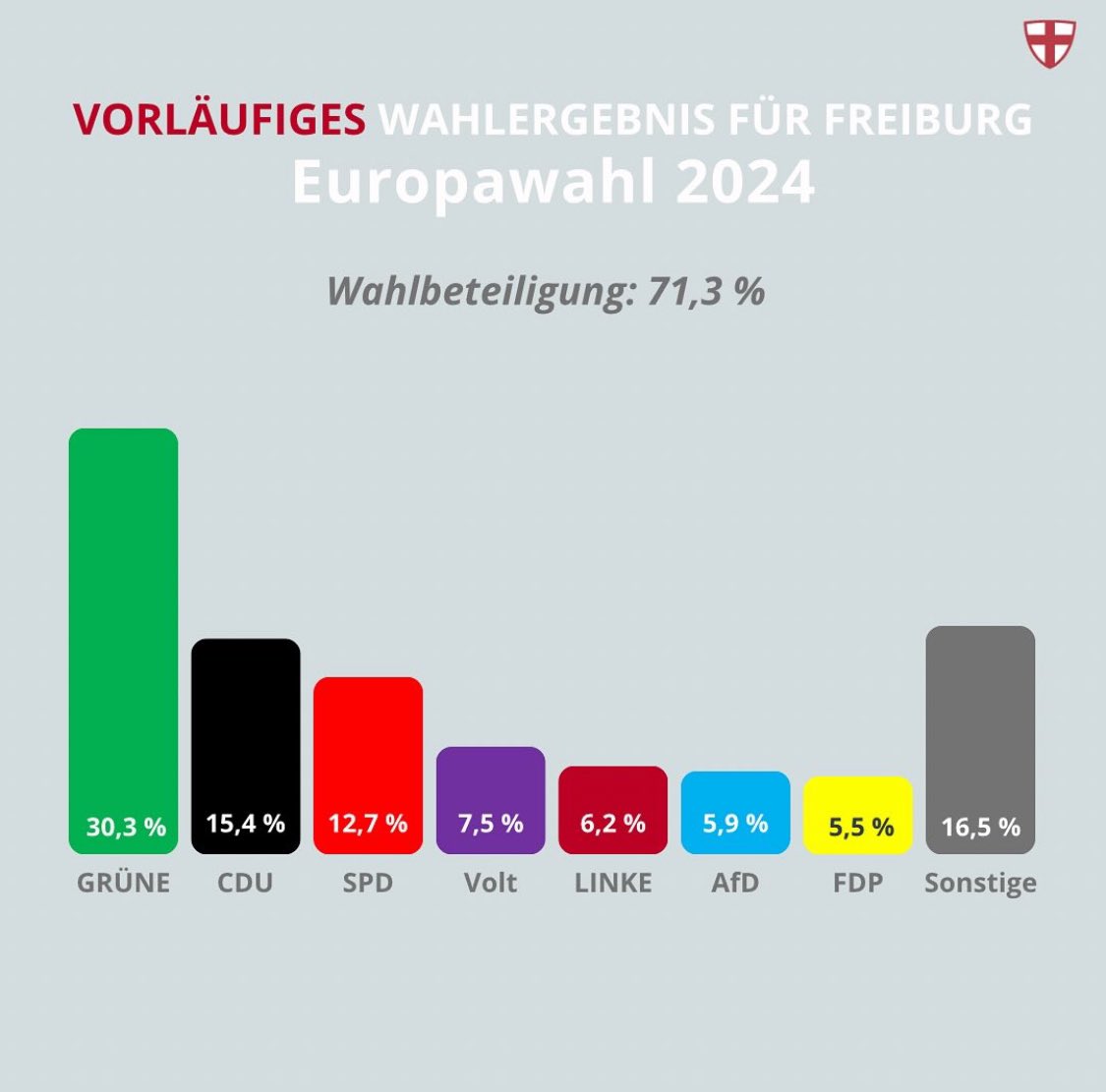 Armin Bohnert (@arminbohnert@gruene.social) tweet media