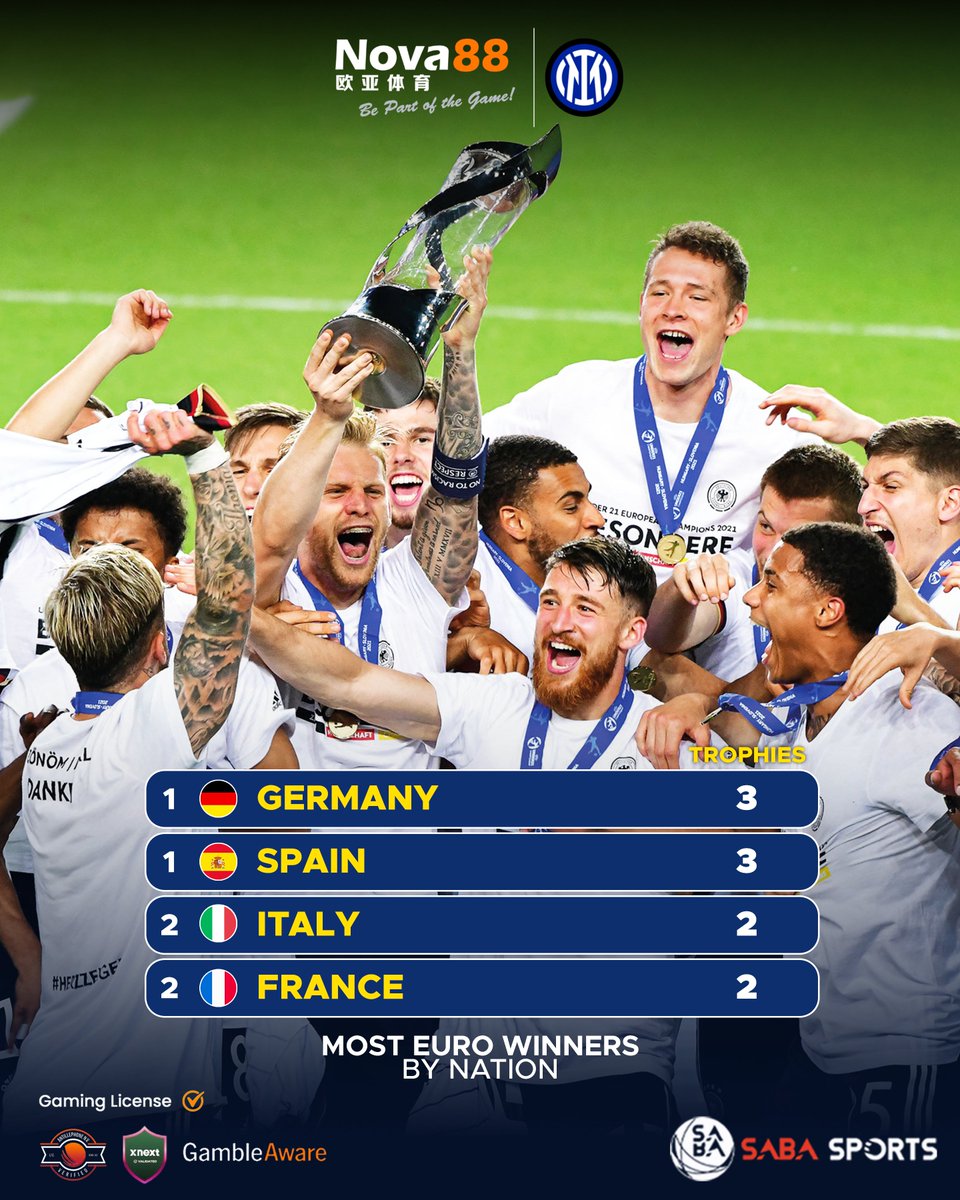 nova88_malaysia's tweet photo. ⚽️🏆Here are the winningest squads in the European stage!
Who could clinch the #Euro2024 title? Will Germany, Spain, Italy, and France add to their title tally?🤔
🔗https://t.co/AId3zKnGpU
#Nova88 #BePartOfTheGame https://t.co/1qfr9t38hv