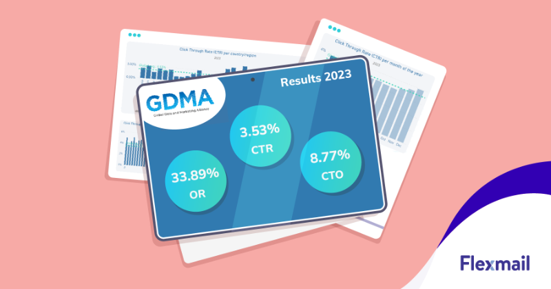 flexmail_be's tweet photo. Exciting news for email marketers! 🤗 The 2024 GDMA International Email Benchmark results are announced: higher opens, fewer unsubscribes and spam complaints highlight the growing professionalism in #email marketing. 🔍 Discover all #insights and compare your own results here. 👇
