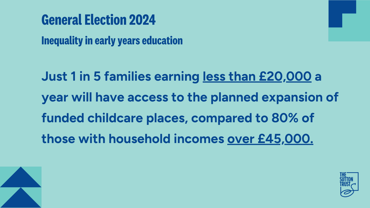 We welcome Labour's pledge to increase nursery places to meet demand and improve standards.

However, the current offer must go further and be extended to poorer families, and parents in education and training, so that all children can access high quality early years education⬇️