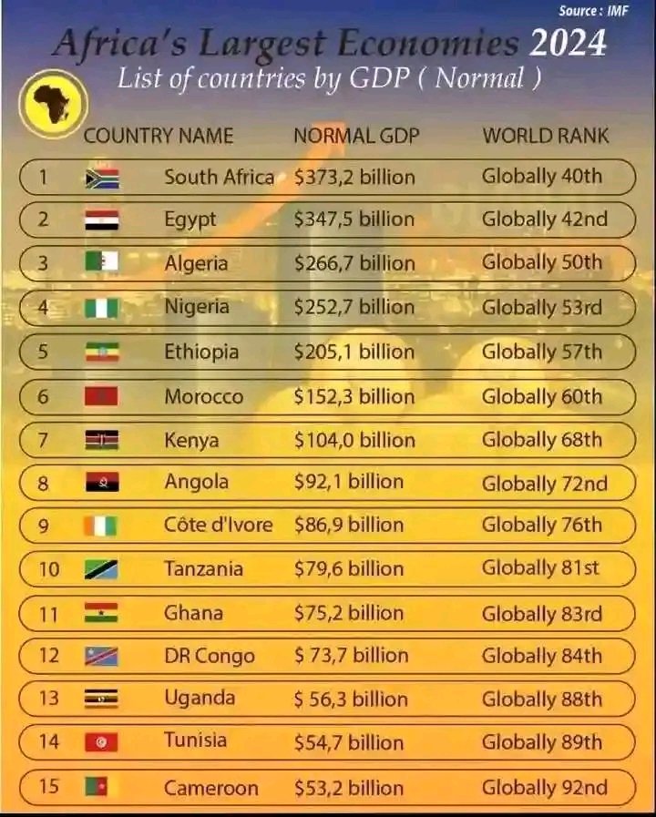 Kanyesigye01's tweet photo. 🇺🇬 https://t.co/7D71FxBgii