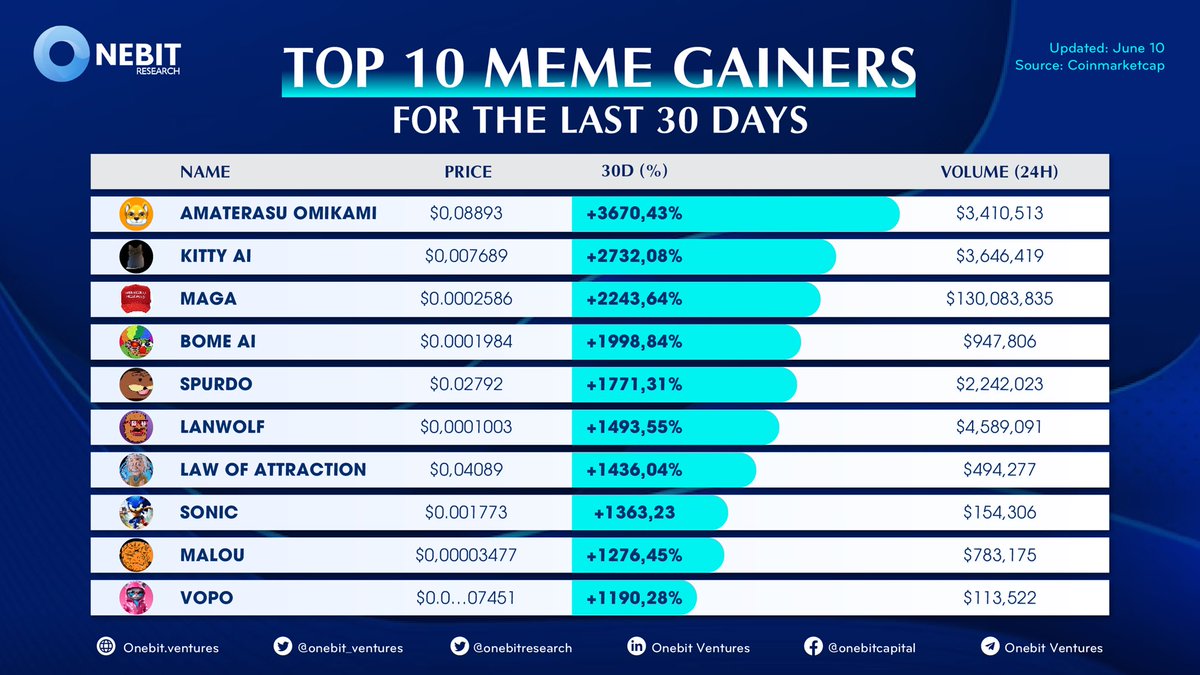 Onebit Research tweet media