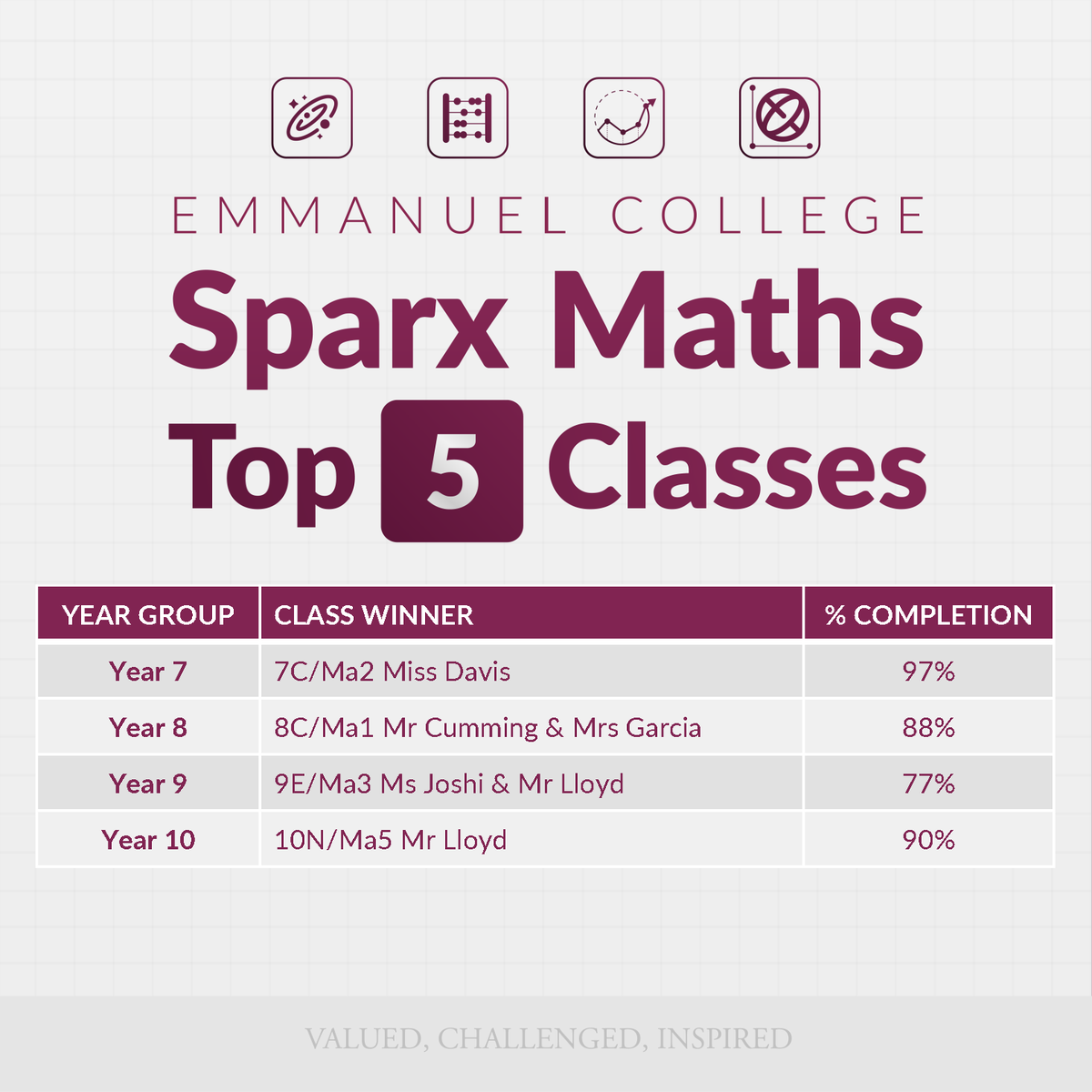 Emmanuel College tweet media