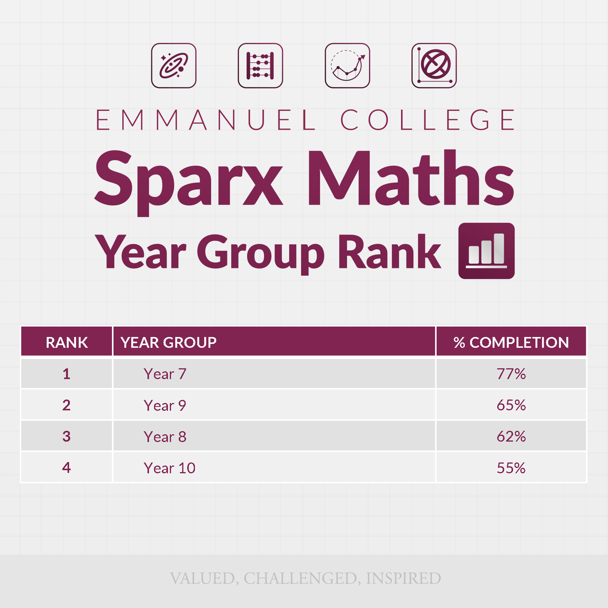 Emmanuel College tweet media