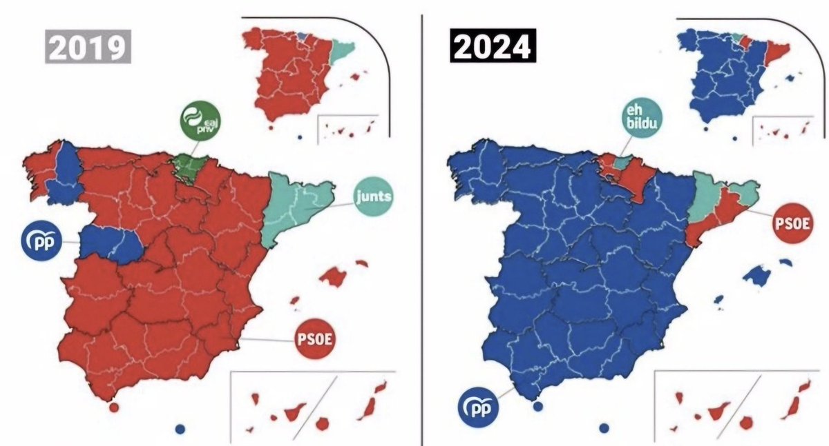 pedropcelis's tweet photo. 2019 Vs 2024: Elecciones europeas en España. 

No hay mas que añadir. https://t.co/a9bl0Xq3lm