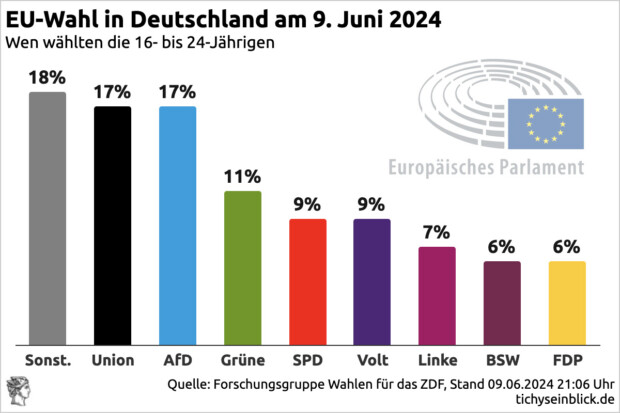 Roland Tichy tweet media