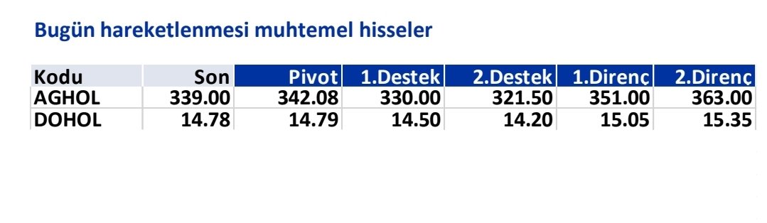 📌 İş Yatırım tarafından yayınlanan 10.06.2024 tarihli teknik rapora göre bugün hareketlenmesi muhtemel hisseler

📍 #AGHOL
📍 #DOHOL

Kaynak: iş yatırım