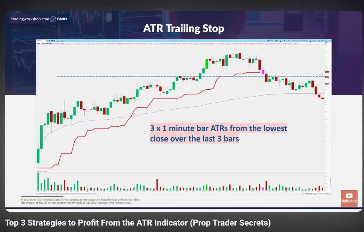 作为ATR的重度用户，看到这个油管视频标题，全部翻译一下看看，应该是很合理的行为吧😄 -------  ATR指标是我们自营交易部门最广泛使用的指标之一，这是有充分理由的。 在本视频中，我们最有经验的自营交易员之一Garrett  Dreinen将详细讲解使用这一宝贵指标的三种最有效 ...