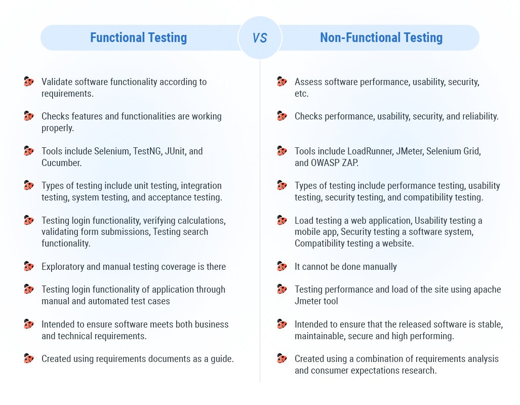 pixelqa_company's tweet image. Unravel the mysteries of Functional and Non-Functional Testing with our comprehensive guide. Elevate your testing skills now! pixelqa.com/blog/post/func…
#SoftwareTesting #FunctionalTesting #NonFunctionalTesting #QualityAssurance #PixelQA