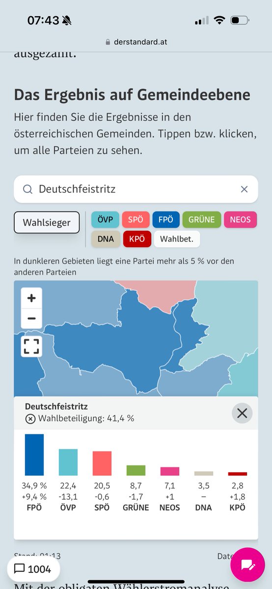 Ganz verständlich ist mir dieses Wahlergebnis, ob der Katastrophen nicht ganz. Aber naja… #deutschfeistritz