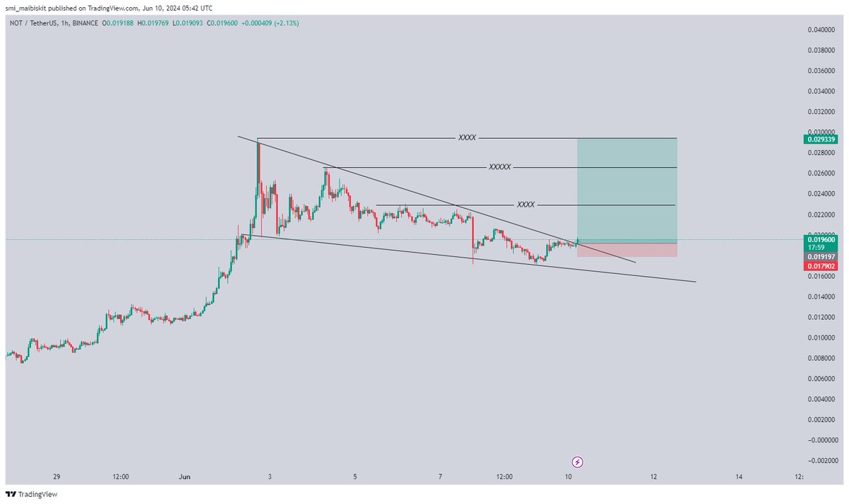 smisaim's tweet photo. If not $NOT then what?
This is a golden opportunity you would not like to miss.
Let's go, enjoy the ride🔝🔝🔝 https://t.co/Q6HRA9dk6R