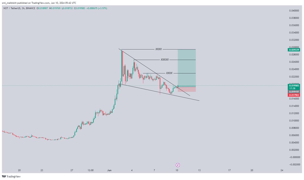 smisaim's tweet photo. If not $NOT then what?
This is a golden opportunity you would not like to miss.
Let's go, enjoy the ride🔝🔝🔝 https://t.co/Q6HRA9dk6R