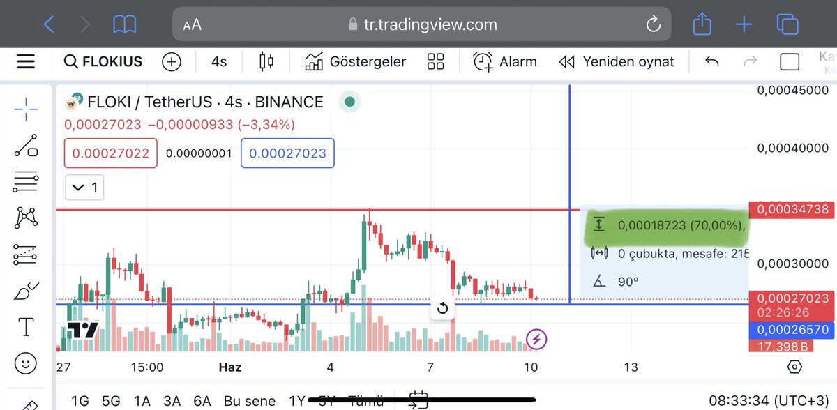 Olcay Saka tweet media