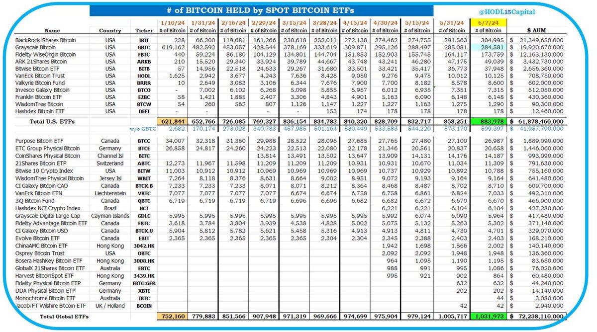 Altcoin Daily tweet media