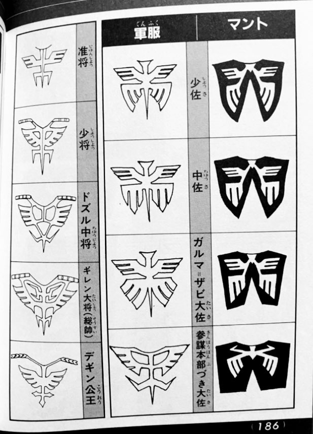 @d_marchn_ コレ、ハッキリ確証は持てないんですけど、おそらくMSVのときの整理された書き起こしだと思うんですよ「明らかなTV当時制作された設定シートはあるのか?」と言う話で…。 