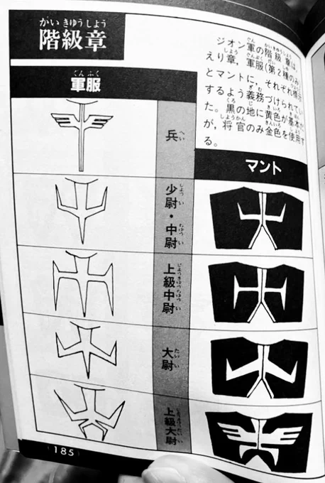 @d_marchn_ コレ、ハッキリ確証は持てないんですけど、おそらくMSVのときの整理された書き起こしだと思うんですよ「明らかなTV当時制作された設定シートはあるのか?」と言う話で…。 