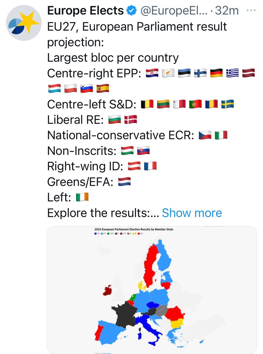 The European far right had a good election yesterday, but keep in mind that what we saw in France has not played out at European level. There was no far right surge at EU level.

Le Pen's ID came 1st in only 1 other country. ECR had less 1st-place finishes than last time in 2019.