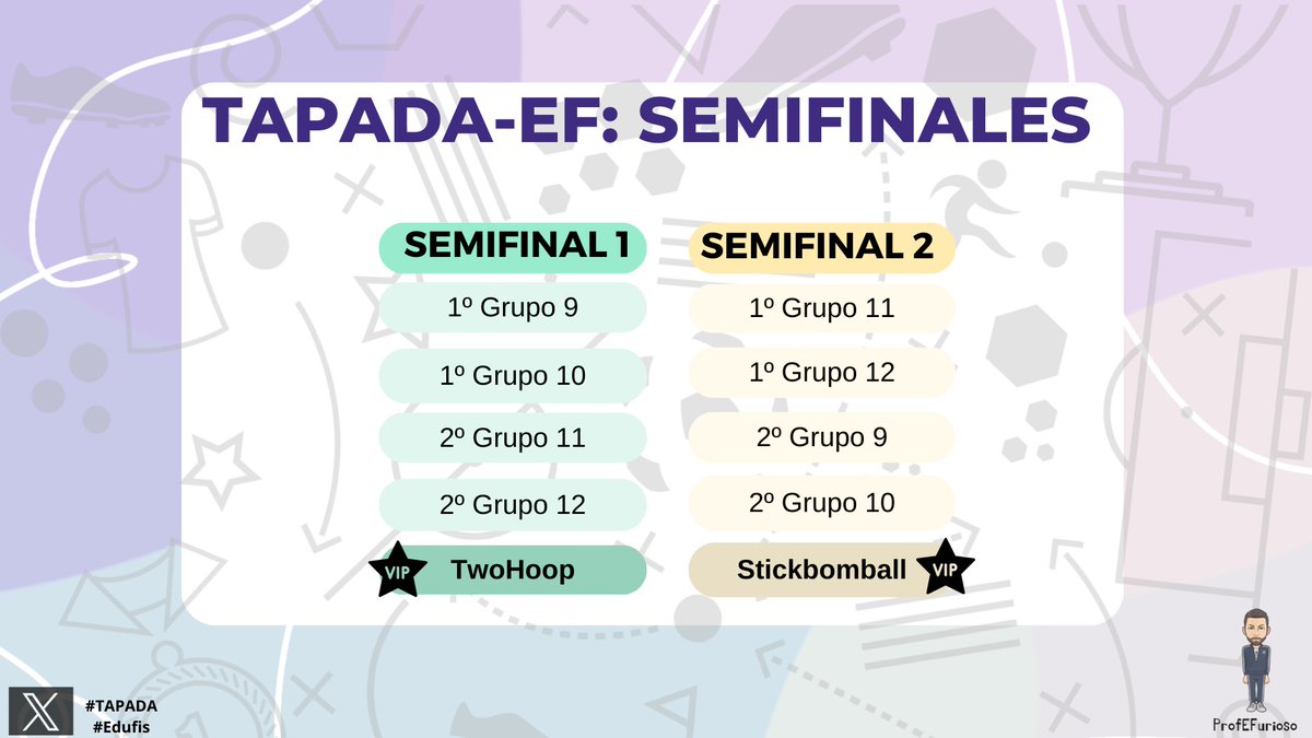 profefurioso_'s tweet photo. Se termina la encuesta del GRUPO 8.
El Kin-Ball y el @Twincon_esp completan los grupos de la siguiente fase del #TAPADA #edufis 👏
Así queda la fase final del torneo amistoso con 16 deportes y otros 6 padrinos y que desde el 24 de junio se desarrollará aquí en Twitter/X 👇 https://t.co/yul0iLyQGD