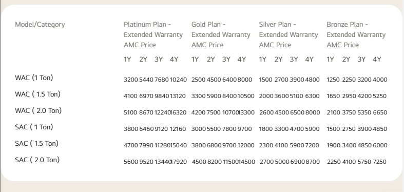GovilPramil's tweet photo. @LGIndia Can you provide some visibility on your Split AC AMC charges. Below is what a link the chatbot from your site shared provides. However this is grossly out of line with what has been shared by the LG service center person. Would appreciate transparency on pricing asap https://t.co/w89P6uTEbW