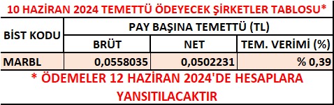 10.06.2024 NAKİT TEMETTÜ ÖDEYECEK ŞİRKETLER TABLOSU #PARA #BORSA #TEMETTÜ #YATIRIM #HİSSE #MARBL