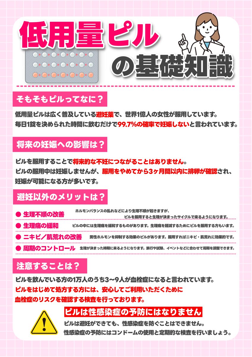 yoboukai's tweet image. 【低用量ピル基礎知識】

低用量ピルは広く普及している避妊薬です。
はじめてピルを使用したい方向けに
ピルの基礎知識をまとめましたのでご覧ください。

ピルは避妊はできても性感染症を防ぐことはできない点に注意が必要です。
▼詳細はこちら▼
yoboukai-namba.jp/firstpill/

＃ピル ＃避妊薬