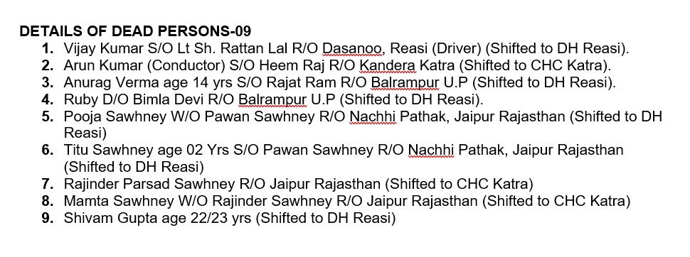 PoojaShali's tweet photo. List of dead in Reasi, Jammu. 

A mother &amp; her 2-year-old baby boy among killed. 
Pooja Sawhney &amp; Titu Sawhney. https://t.co/rhgI9zVvnl