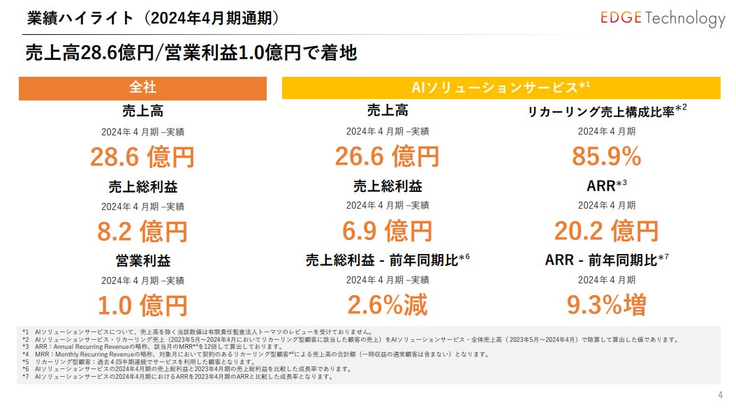 powerpoint_jp's tweet photo. 「文字色の王道」は、黒色でなく、灰色か紺色ですが、コーポレートカラーによって相性が違いますね。

（EDGE Technology 2024年4月期決算説明資料 事業計画及び成長可能性に関する説明資料） https://t.co/UUkpZewdSl