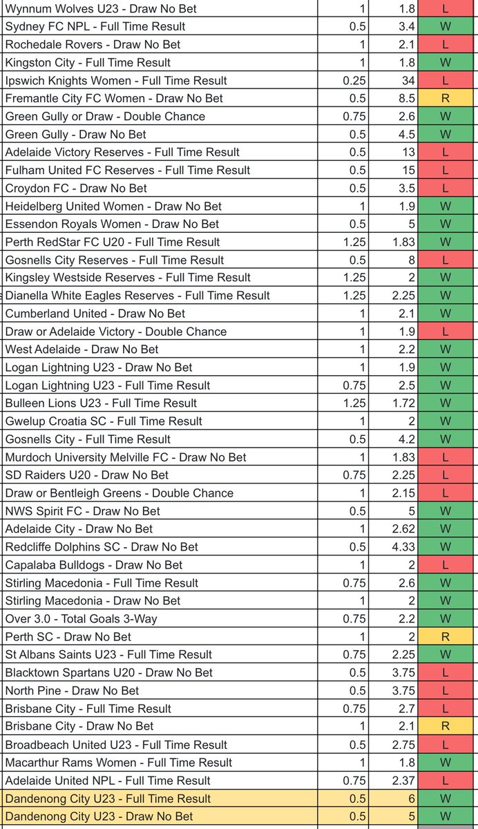 Just want to take a moment to appreciate Australia this weekend. A 22u weekend. 

Big Leagues +3u
Small Leagues +12u
Basketball +7u
Australia +30u
Mixed channel -13u

+40u on the 10th. +245u in 11 weeks.
