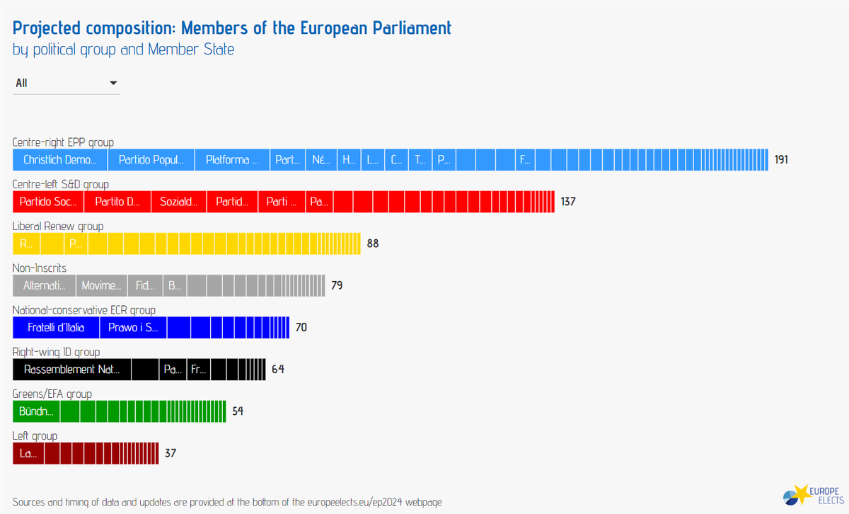 Et si on parlait aussi un peu de l'Europe ?