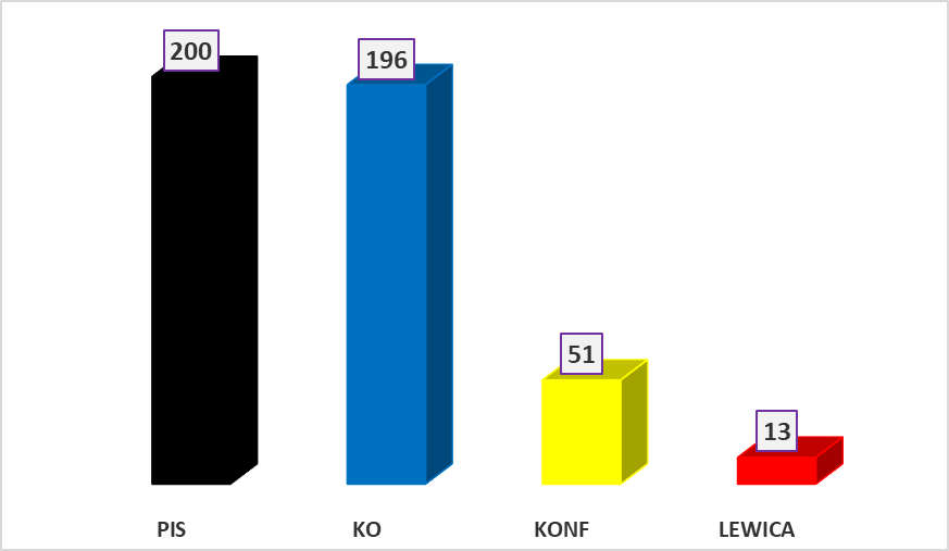 Marcin Palade Statystycznie tweet media