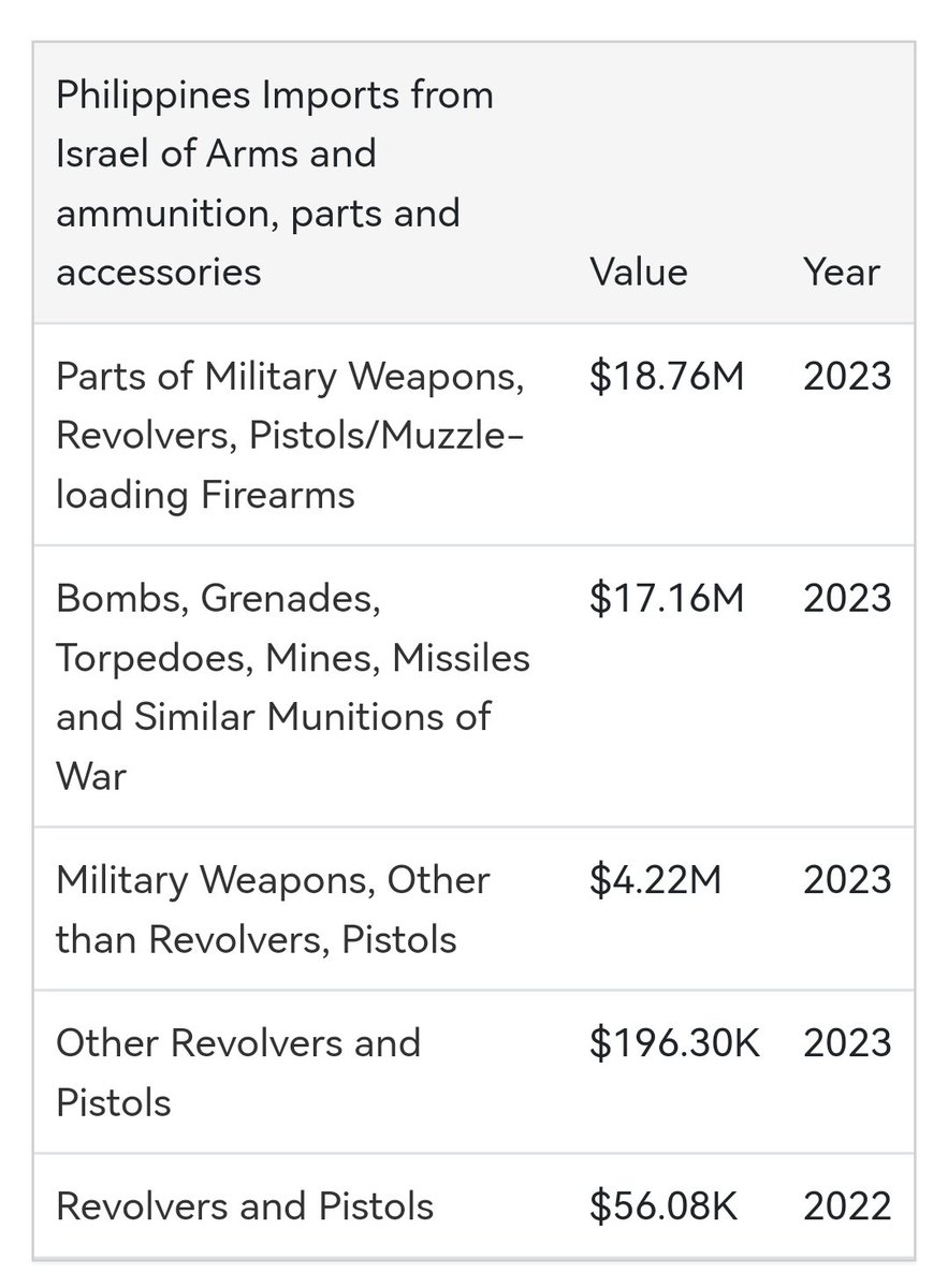albalnce's tweet photo. Protests for Palestine in the Philippines matter because the Marcos regime is complicit in genocide. We buy weapons from Israel, funding their genocide. Meanwhile, these weapons are used to keep the people in place and uphold the status quo.

Our struggles are interlinked. https://t.co/5URYY9PthR