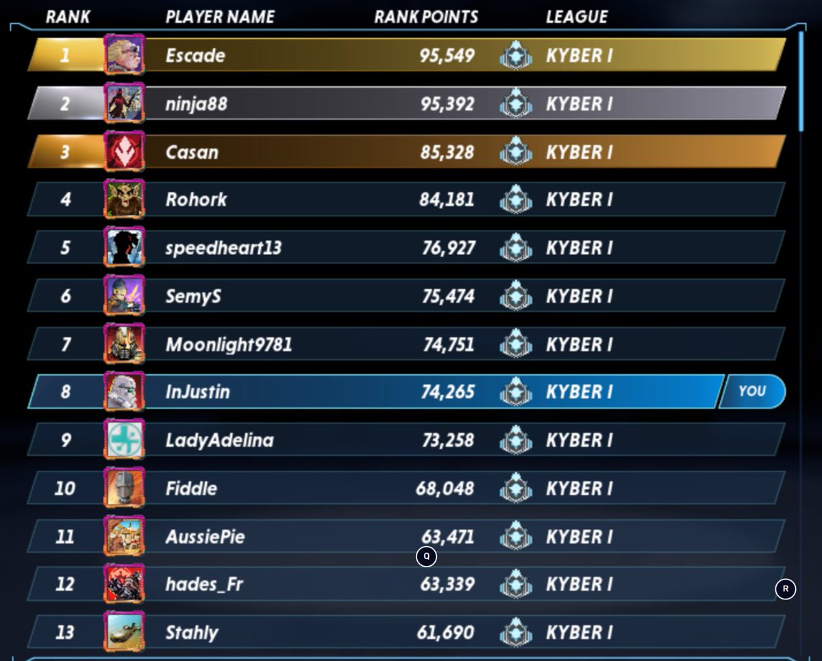 The boys are ranked 1, 8, 10, &amp; 13 globally on @ZyngaStarWars. Locking down Top 1, 2, 3, &amp; 4 incoming. #StarWarsHunters