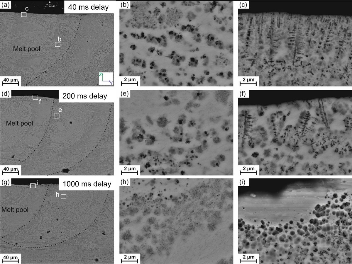 Our work in doi.org/10.1016/j.matd… involves numerical modeling of metallic glass crystallization kinetics induced by additive manufacturing, which is a further great collaboration between Roland Logé’s group <a href="/EPFL_en/">EPFL</a> and our metal physics laboratory <a href="/ETH_Materials/">ETH Department of Materials</a>, <a href="/ETH_en/">ETH Zurich</a>
(3/4)