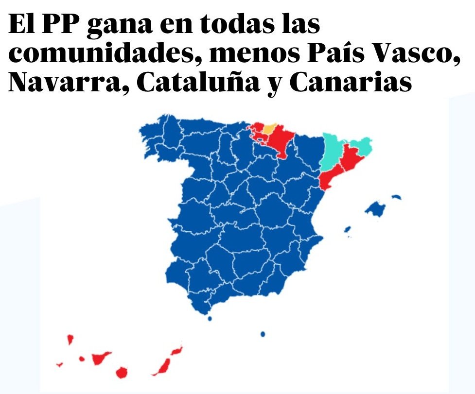 victubio's tweet photo. A ver señoras y señores del PP y Vox, si Euskal Herria y Catalunya fuésemos independientes ustedes gobernarían España hasta el final de los tiempos y podrían robar todo lo q quisieran.
Piénsenlo con calma. https://t.co/xJq7ZZOp6I