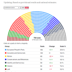 Photo by European Election Studies (@EESresearch)