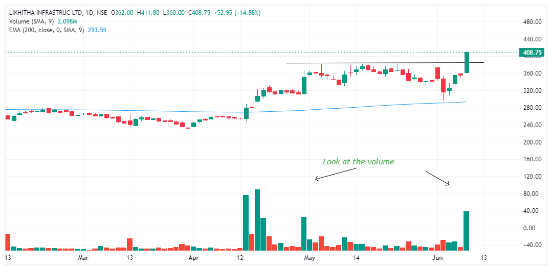CHARTSONRADAR's tweet photo. Likhitha infra 🔥🔥

#stockupdate #nseindia 
@TSwechchha https://t.co/cA8GfNPHfT