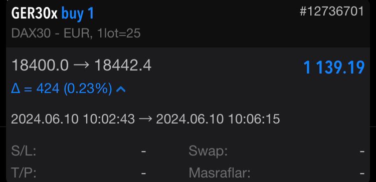 daxneolur's tweet image. Analizimde paylaştığım alış fırsatını değerlendirenleri tebrik ederim.

Takip eden kazanıyor.

VIP analiz grubum için mesaj atabilirsiniz.

#dax30 #daxsinyal #daxsignal #ger30signal #forexsinyal #forexsignal #altın #borsa