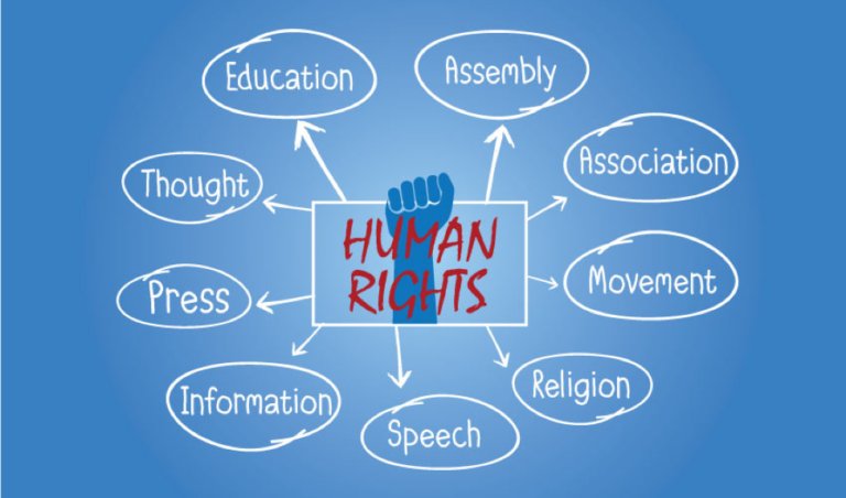 Fundamental Human Rights and Freedom enshrined in the Constitution