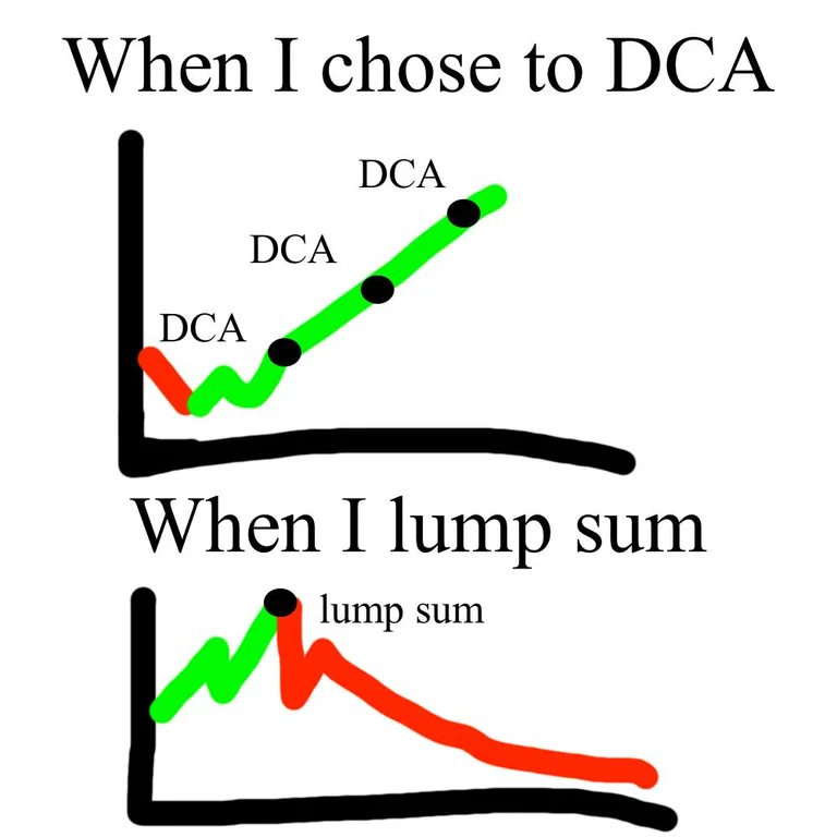 Why is it like this? #crypto