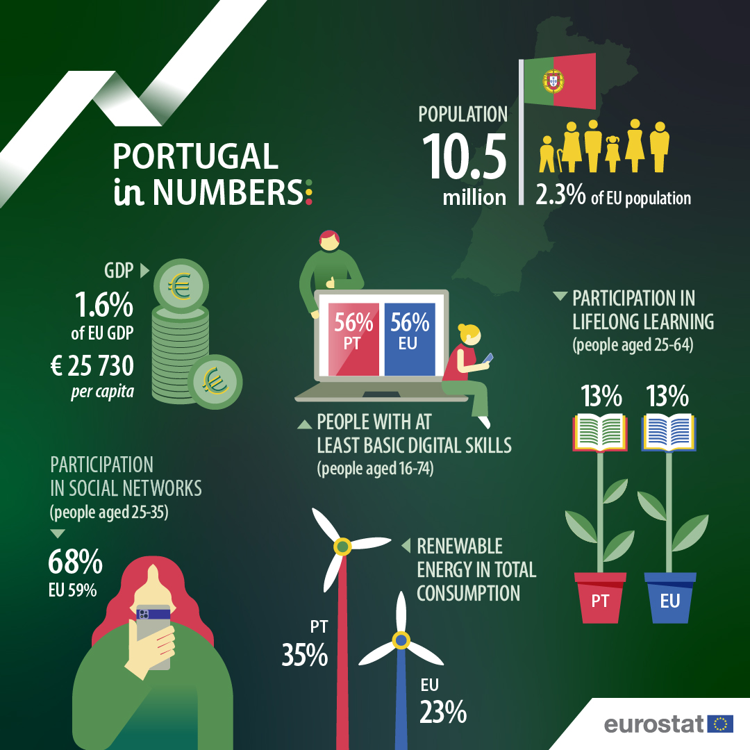 EU_Eurostat tweet media