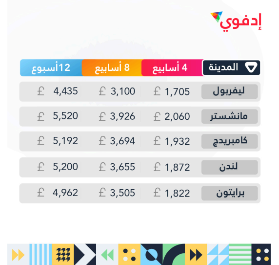 Edvoy_Arabic's tweet photo. 💡تعرّف على أسعار أفضل المعاهد لتعليم #اللغة_الانجليزية في #بريطانيا🇬🇧 📷 مطبّق على الأسعار خصم في بعض المعاهد يصل حتى 25%  📷#الدراسة_في_بريطانيا #الدراسة_بالخارج #اللغة_الإنجليزية #امداد https://t.co/WNDO1Hy1wS