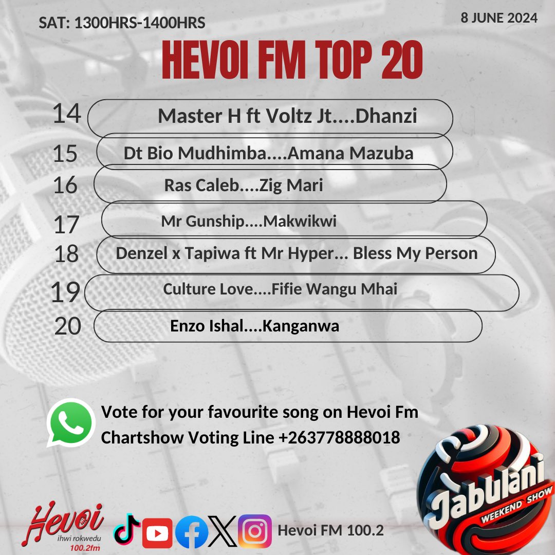 HevoiFMNews's tweet image. Hevoi FM Hit List top 20
#Abouttheweekend