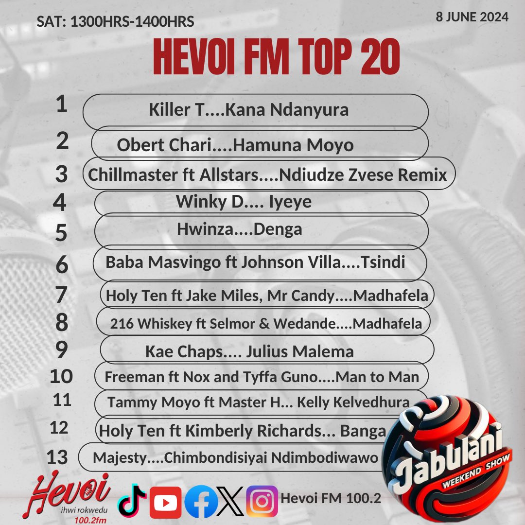 HevoiFMNews's tweet image. Hevoi FM Hit List top 20
#Abouttheweekend