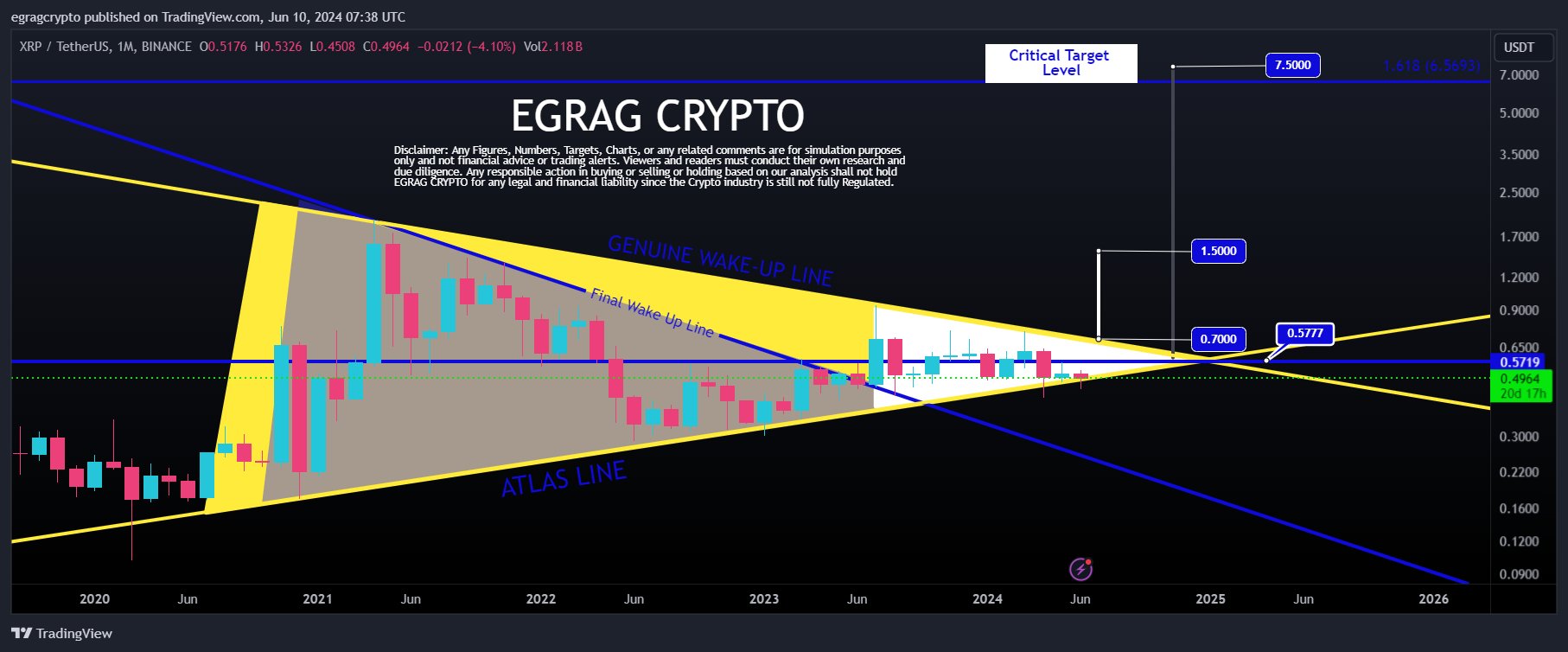 XRP Price Chart Prediction 