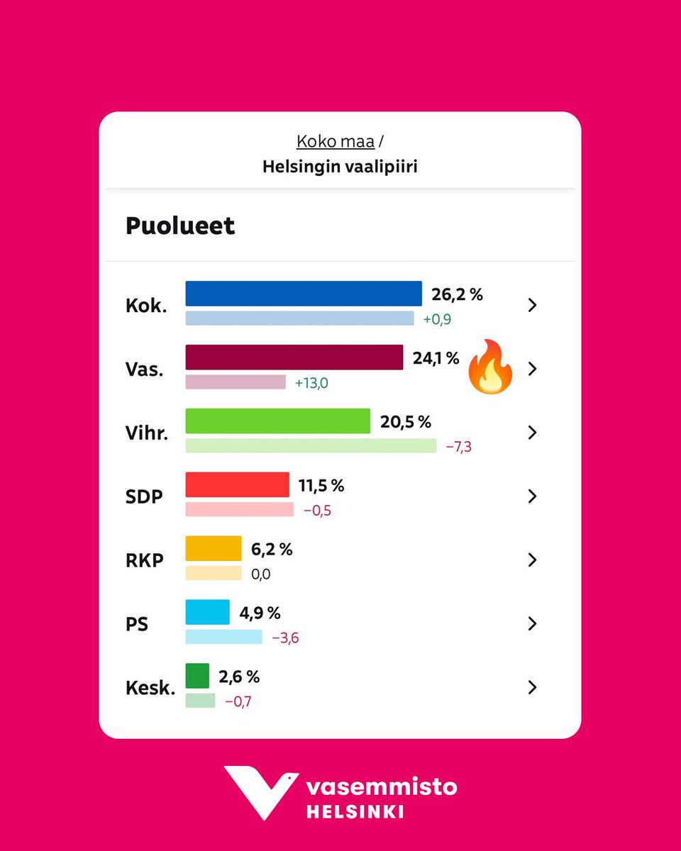 Helsingin Vasemmisto tweet media