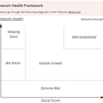 Photo by Blockchain-Comparison.com (@BCComparison)