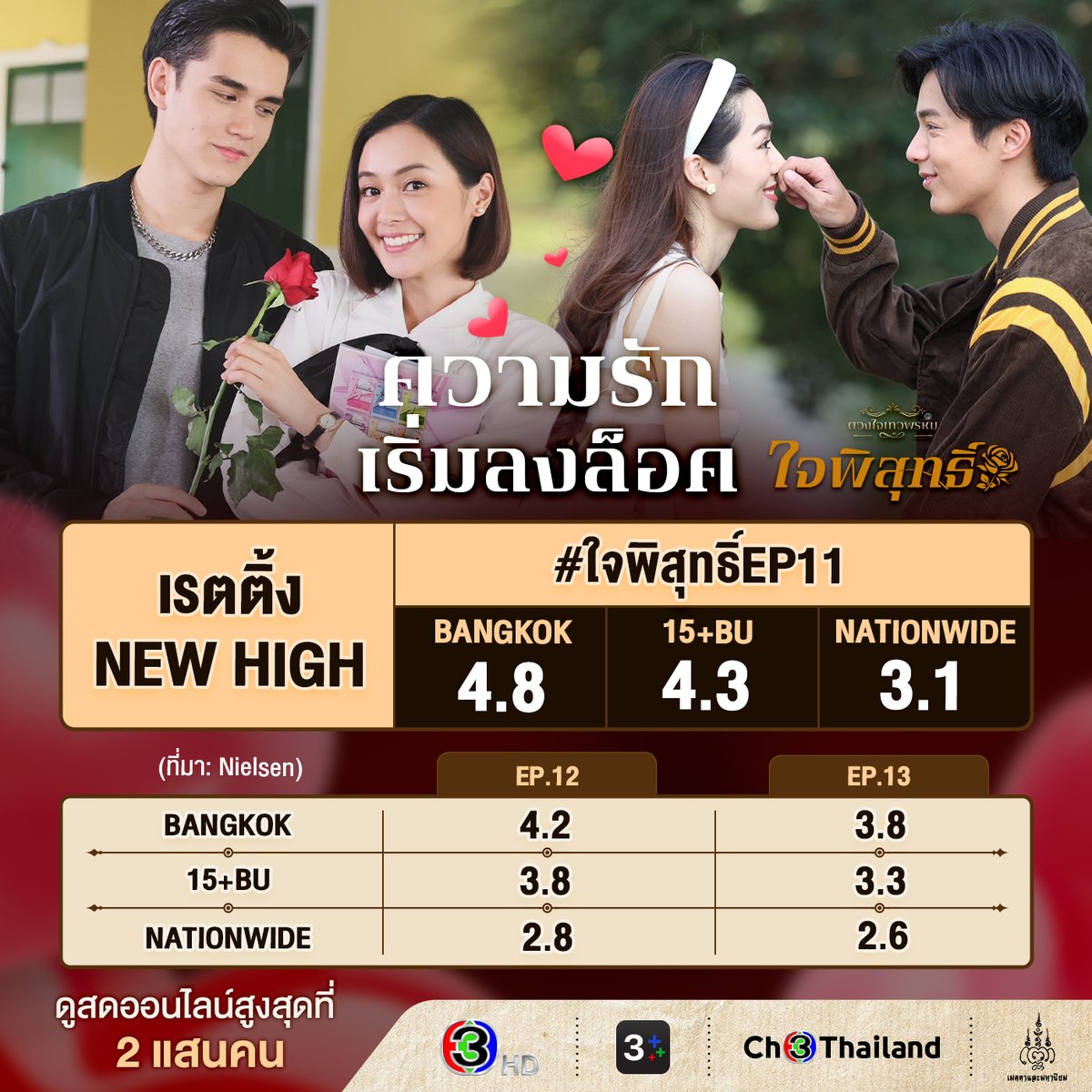 Ch3Thailand tweet media