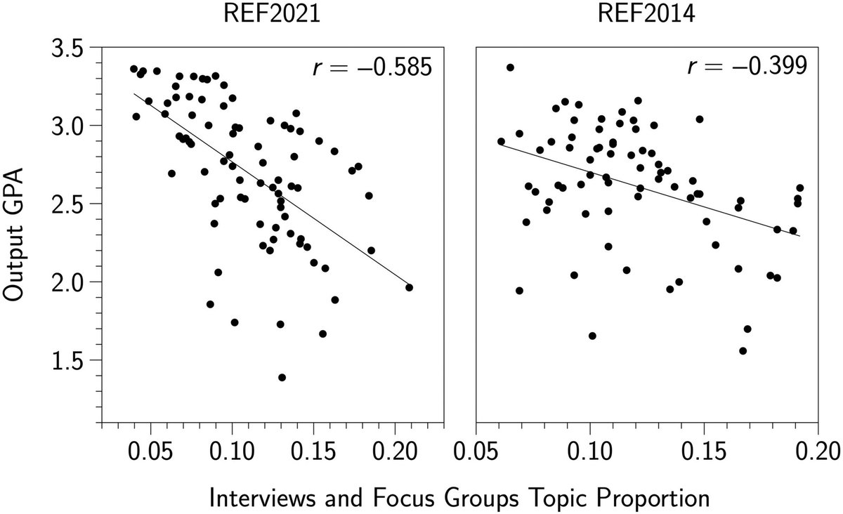 Matthew Inglis (@mjinglis) on Twitter photo A new paper about education research in the UK. <a href="/colinfoster77/">Colin Foster</a>, <a href="/HugoLortie/">Hugues (Hugo) Lortie Forgues</a>, <a href="/LizStokoe/">Elizabeth Stokoe</a> and I analysed the journal articles that were submitted to the REF education subpanel in 2021 and 2014, and tried to predict unit-level peer review outcomes.
bera-journals.onlinelibrary.wiley.com/doi/10.1002/be⦠A new paper about education research in the UK. <a href="/colinfoster77/">Colin Foster</a>, <a href="/HugoLortie/">Hugues (Hugo) Lortie Forgues</a>, <a href="/LizStokoe/">Elizabeth Stokoe</a> and I analysed the journal articles that were submitted to the REF education subpanel in 2021 and 2014, and tried to predict unit-level peer review outcomes.
bera-journals.onlinelibrary.wiley.com/doi/10.1002/beā¦