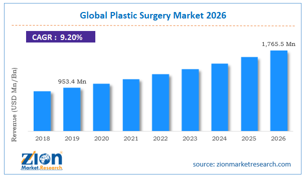 The global plastic surgery market is expected to reach USD 176.09 billion by 2032, growing at a CAGR of 7.15%.
Download a sample report: bit.ly/4ce6JPu
<a href="/Allergan_Beauty/">アラガン・エステティックス・ビューティー / Allergan Aesthetics Beauty</a> #healthyskincare #skincare #plasticsurgery